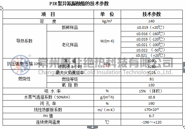 PIR聚異氰脲酸酯管殼