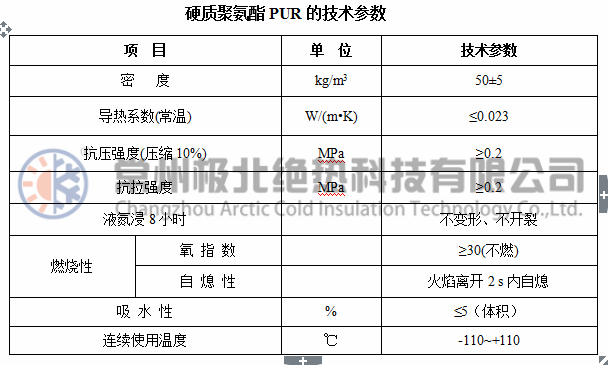 PUR硬質(zhì)聚氨酯