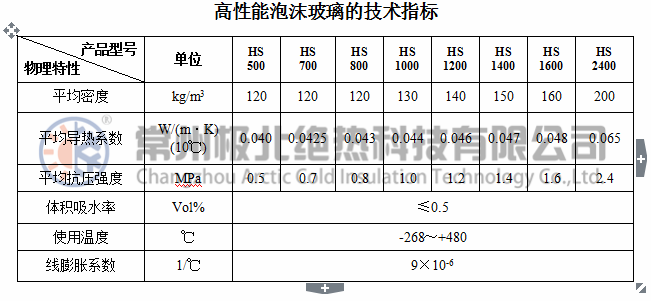 泡沫玻璃