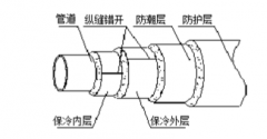 LNG低溫管道PIR保冷管殼施工技術(shù)要求